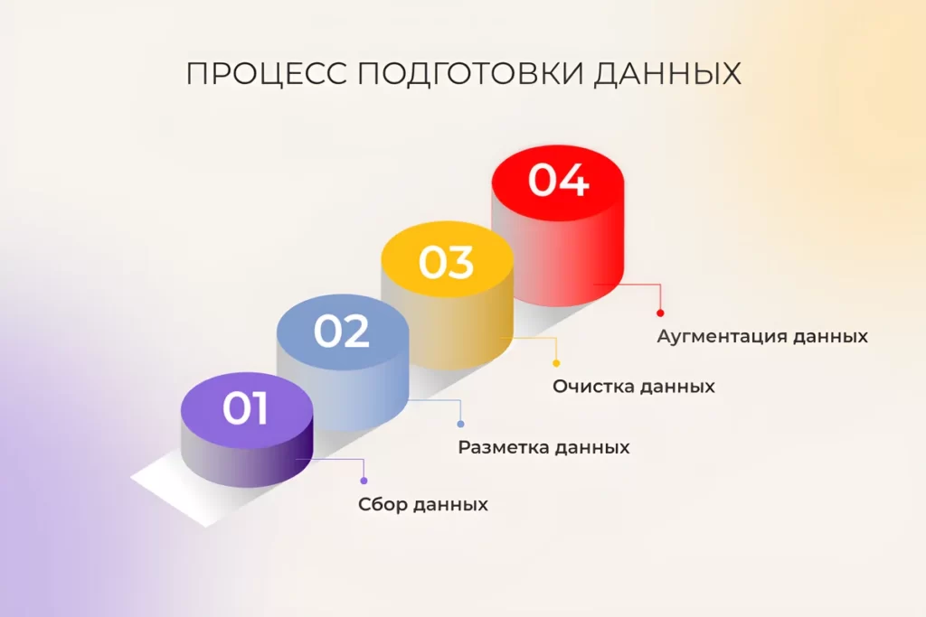 Процесс подготовки данных