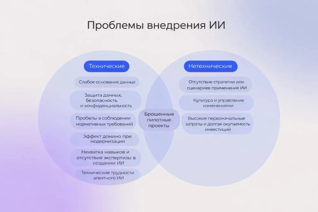Технические и нетехнические проблемы внедрения ИИ